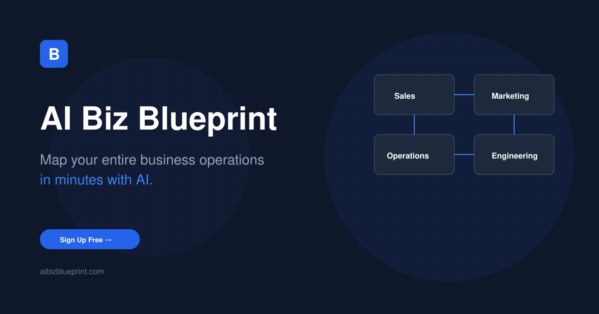 AI Business Blueprint dashboard screenshot